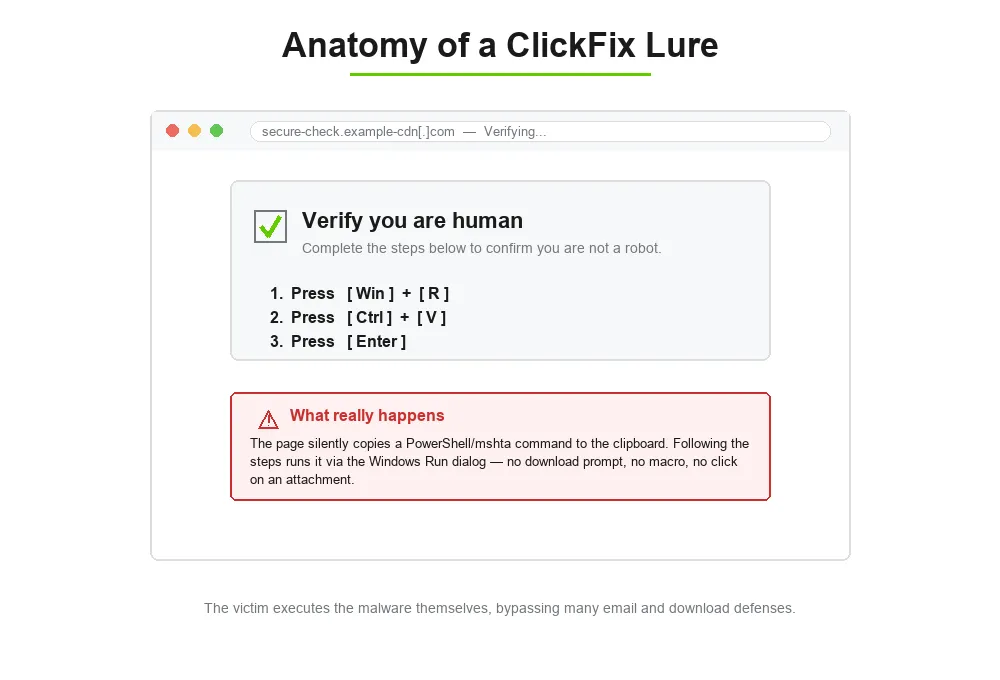 Anatomy of a ClickFix lure: a fake CAPTCHA prompt instructing the user to paste and run a command