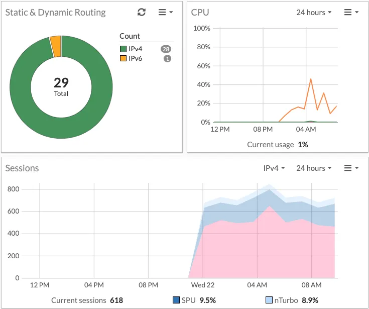 PrecisionSec threat intelligence in the FortiGate console