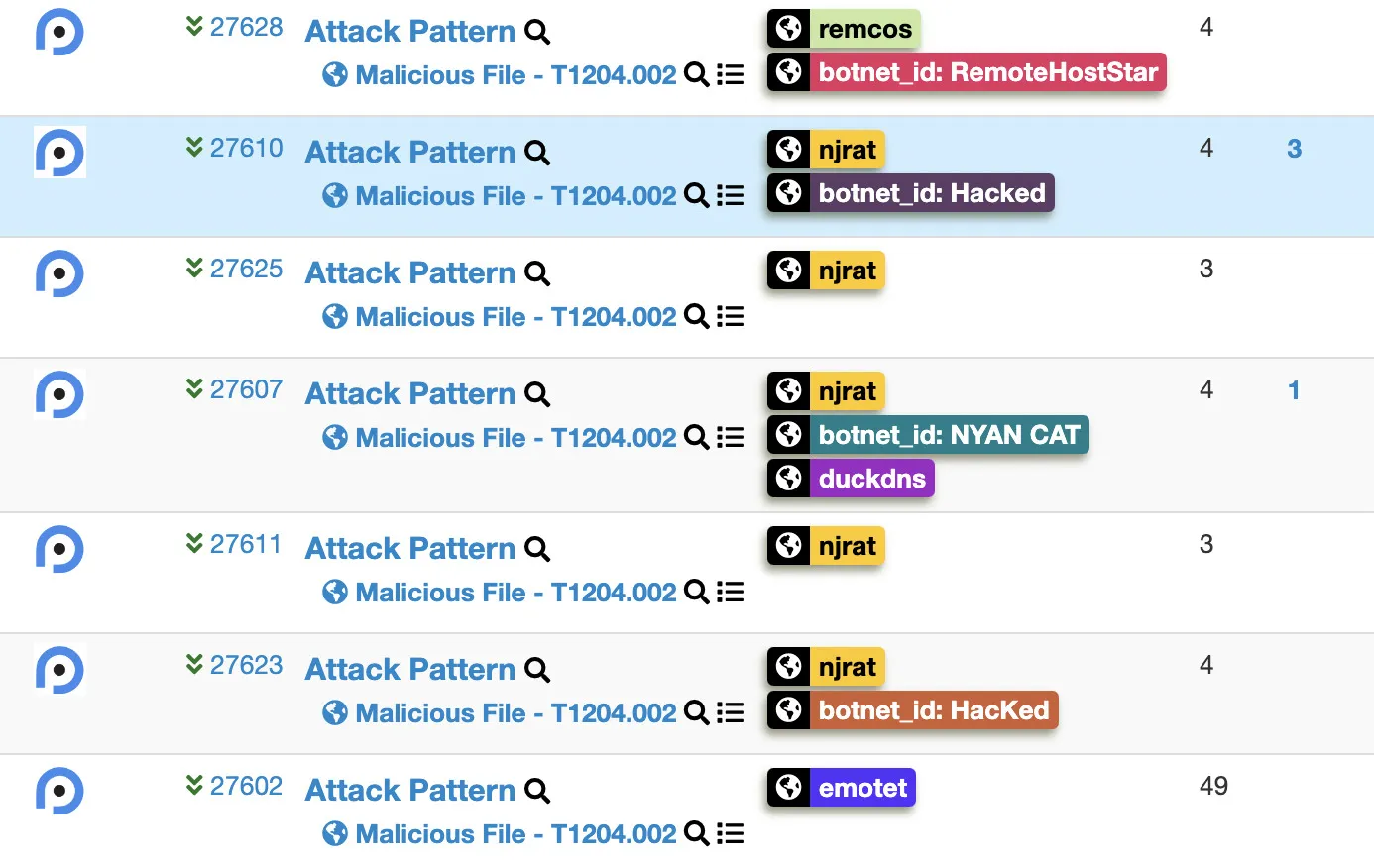 PrecisionSec malware events in MISP, tagged by family and botnet ID