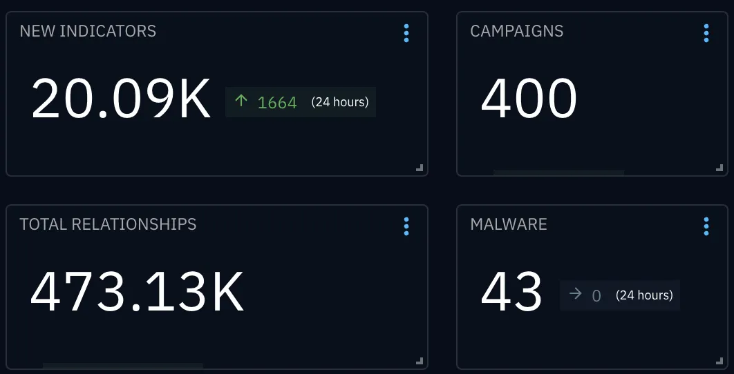OpenCTI feed statistics for the PrecisionSec stream